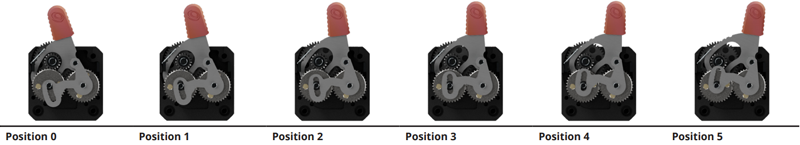 The different tension settings on the LGX PRO extruder